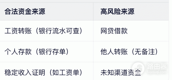 必安如何安全绑定银行卡？必安C2C银行卡冻结原因与防护技巧