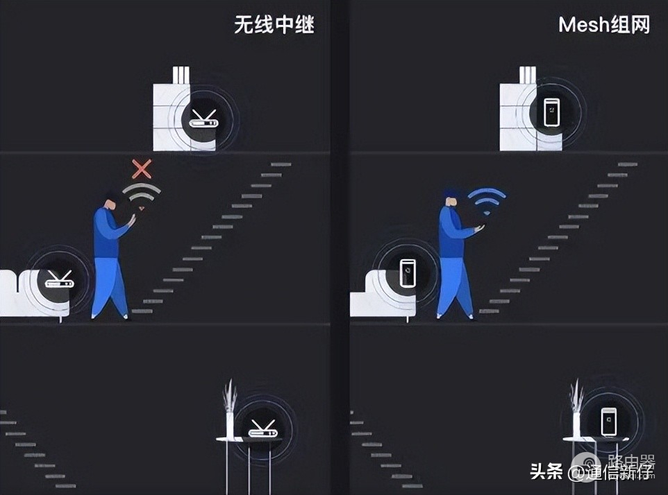 房子大wifi信号不好怎么办(屋内wifi信号差，mesh组网一招解决)