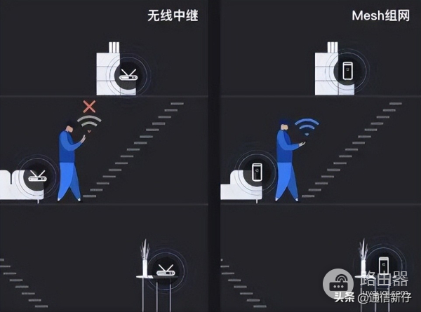 房子大wifi信号不好怎么办(屋内wifi信号差，mesh组网一招解决)