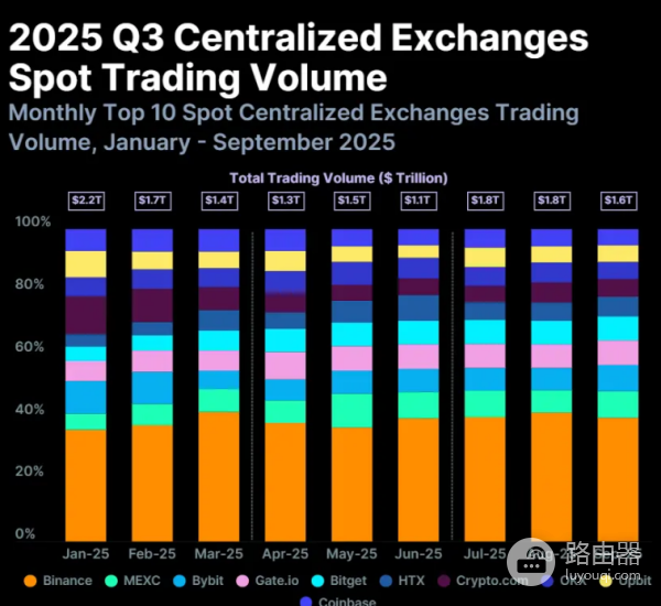 2025年第三季度加密行业发展报告,市场连续第三季度强劲增长
