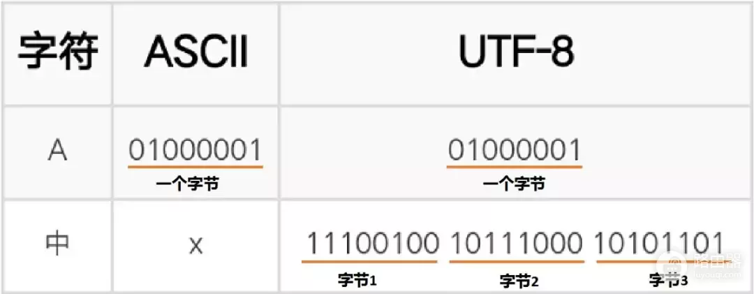 手机流量的本质到底是什么(手机流量的本质到底是什么东西)