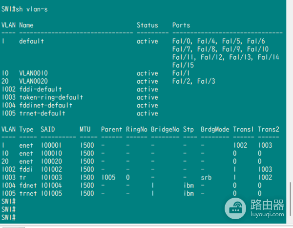 CCNA学习作业-单臂路由解决多VLAN互访问题