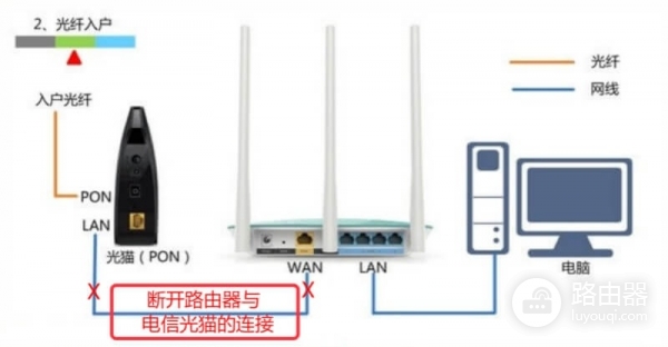 浏览器输入192.168.1.1为什么是移动