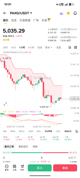 加密货币如何买卖黄金白银？安币交易XAUUSDT、PAXG、XAUT