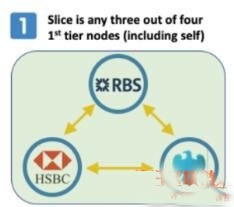 恒星币(XLM)是什么？联邦拜占庭（恒星协议）在区块链中的应用