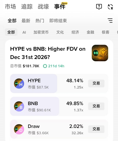 an币钱包Event Rush（事件战壕）怎么玩？和传统预测市场的区别