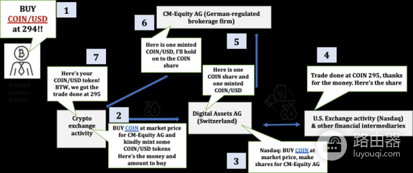 加密货币十大代币化股票(xStocks)排名，代币化股票的优势与投资策略