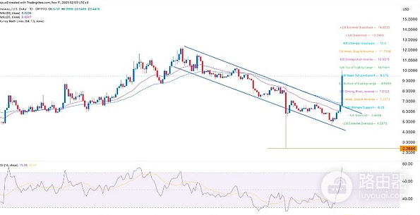 UNI是什么币? 为何会在近期暴涨?