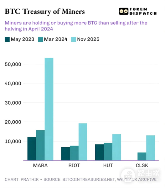 中国矿池如何影响全球比特币生态，70%算力背后的中国矿业复兴