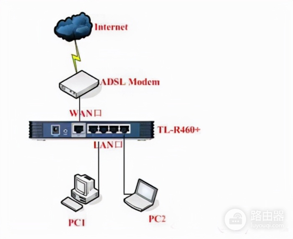 多台路由器组网连接上网设置的图文教程(路由器之间如何组网)