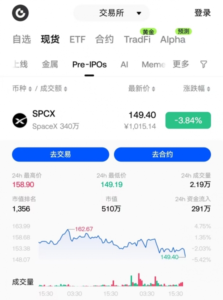 SpaceX即将IPO，链上怎么购买SPCX？