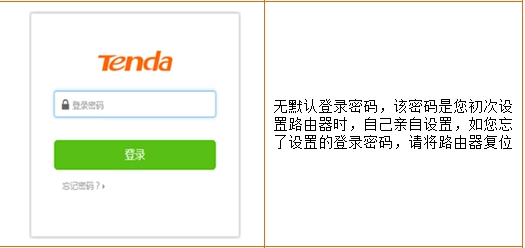 腾达路由器新老款登录密码是什么？