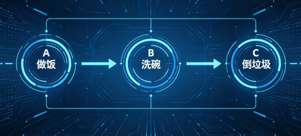 DAG技术科普：有向无环图为什么能让区块链更快、更省钱？