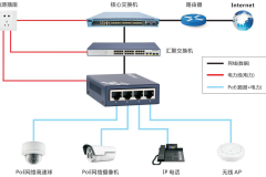 交换机网络克隆和标准共享的区别（交换机网络克隆和标准共享不同点是什么）
