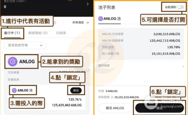 Bitget PoolX是什么? 和Launchpool有什么区别?