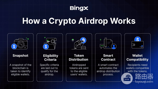 区块链空投是什么?链上互动赚取代币