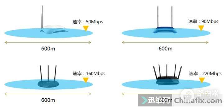 IT宅男教你如何选择一款适合自己的路由器(室内如何选择路由器)