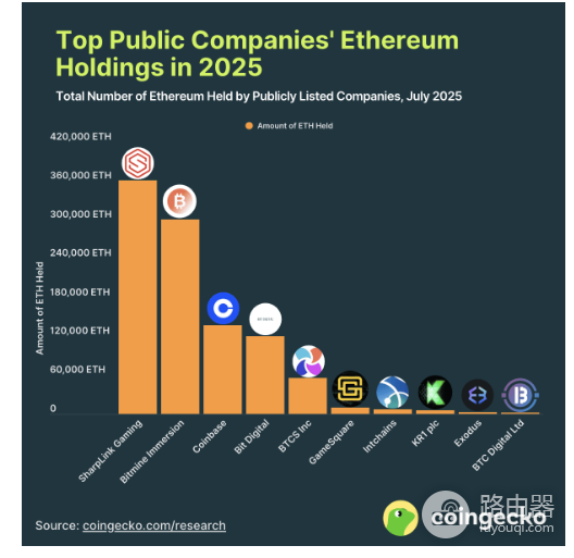 2026年有哪些值得关注的以太坊DeFi项目? 2026年值得关注以太坊DeFi项目一览