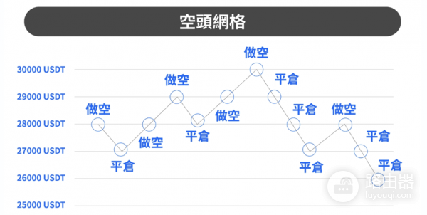 如何在欧易进行网格交易操作? 在okx进行网格交易教程
