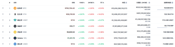 如何在币安使用USCD进行理财？投资USCD了解它的风险与机会