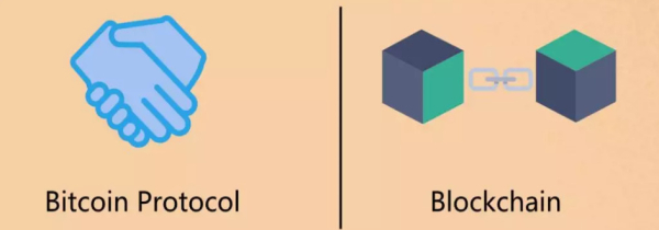分叉(Fork)是什么?加密货币分叉的原理与实现