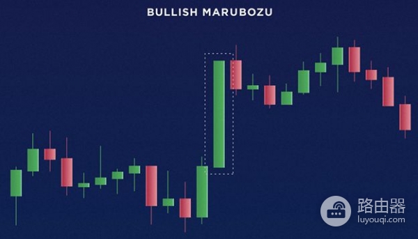 什么是蜡烛图（K线）？加密货币交易必学