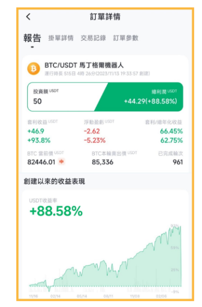 马丁格尔策略是什么意思? 利用马丁格尔策略投资真的不会亏吗?