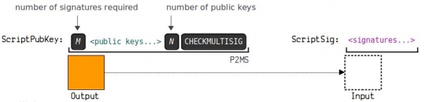 钱包地址怎么生成?UTXO模型和找零地址