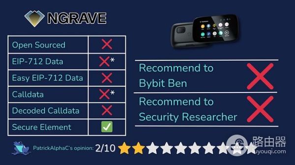 2026年最适合中国投资者硬件钱包的排名测评Top10