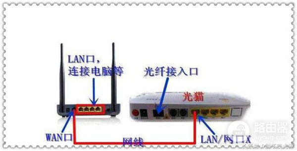 用手机设置和管理新买的无线路由器-用手机设置和管理新买的无线路由器连接