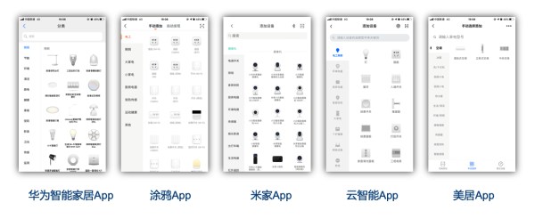 智能家居设备的配网方案与流程分析-智能家居设备的配网方案与流程分析论文