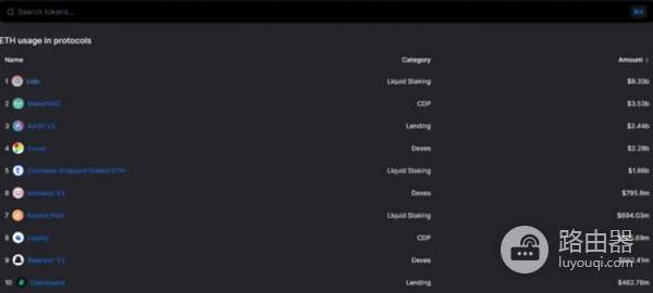 DefiLlama工具是查询什么的？如何利用DefiLlama挖掘Defi投资机会？