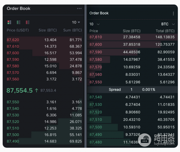币安现在还是第一交易所吗? 币安第一交易所还能保持多久?