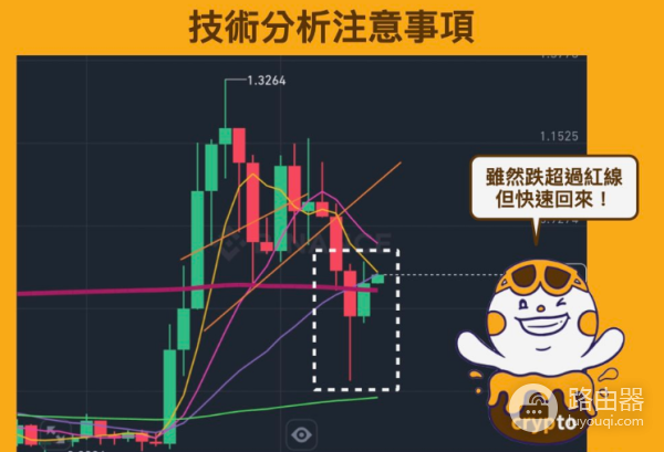 虚拟币走势怎么看?一文看懂虚拟币走势