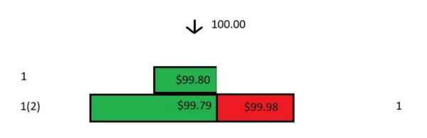做市商是干什么呢?它又是如何运作的?