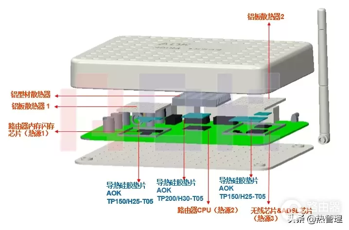 路由器散热解决方案-路由器如何散热