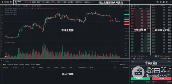 bi安永续合约是什么?资金费率是什么?资金费率怎么计算?