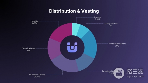 UnifAI Network （UAI）币是什么？AI策略执行的新模式