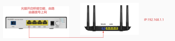 家用多个无线路由器组网方案-如何设置多个无线路由器