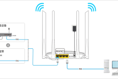 手机设置腾达路由器(Tenda)wifi信号