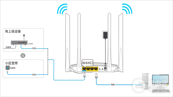手机设置腾达路由器(Tenda)wifi信号