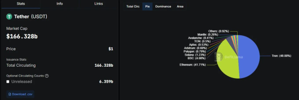 TRON(TRX币)是什么? TRON链未来发展与投资价值