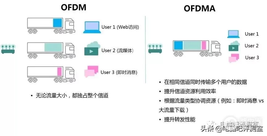 「捡垃圾」50块钱买的802.11AC路由器能用？