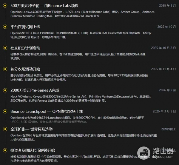 Opinion（OPN）是什么币？直接下注通胀和利率怎么玩？