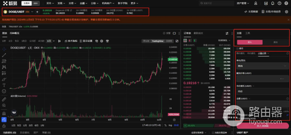 马斯克狗狗币怎么购买？马斯克狗狗币交易平台有哪些？