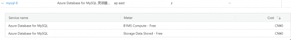 Azure学生订阅mysql意外扣费怎么办？云数据库计费异常修复教程