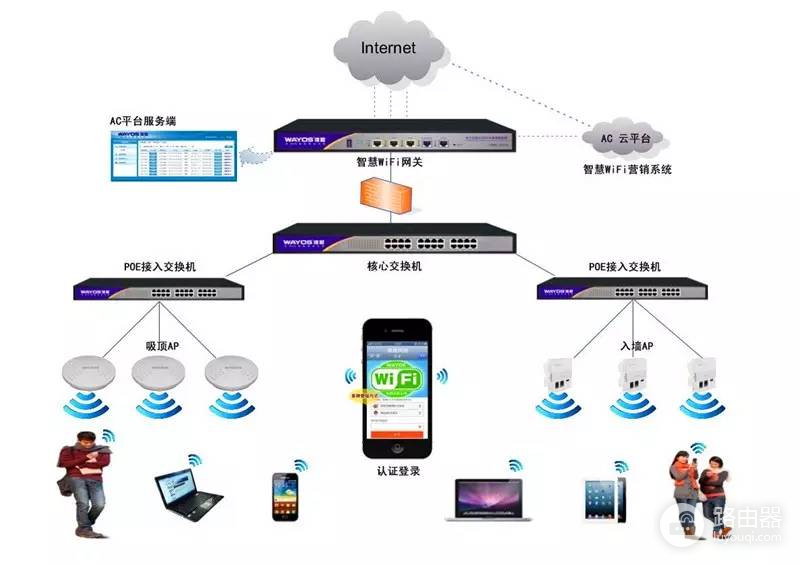 酒店wifi网速怎么样(「推荐」如何让酒店网络强大起来？)