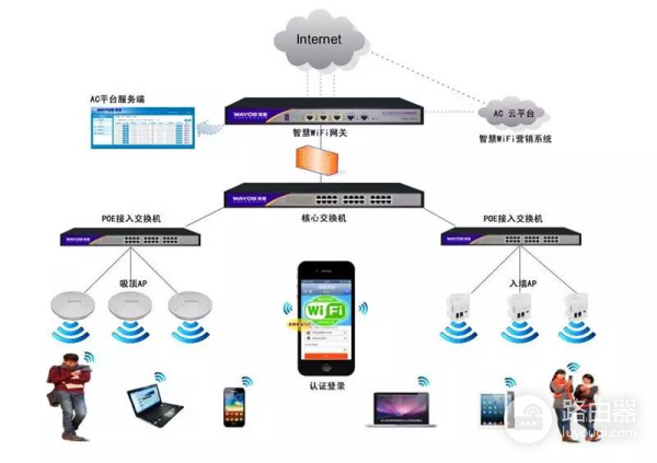 酒店wifi网速怎么样(「推荐」如何让酒店网络强大起来?)