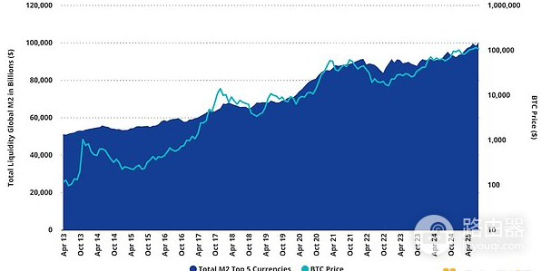 1011后比特币还能买吗?从驱动BTC价格的三大关键因素看是否是买入机会