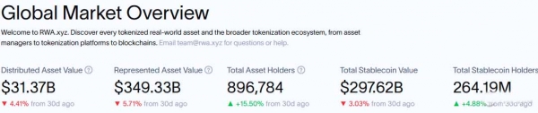 Chainlink成为世界杯官方预言机，LINK币要起飞了？